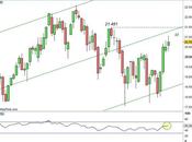 Ftse Mib: incertezza breve termine