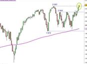 S&amp;P 500: nuovo massimo storico