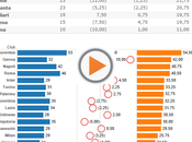 #MoviolaBilanciata interattiva Serie 2014/15