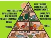 Accessori necessari Cucina