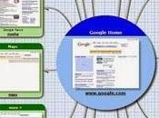 Gestione delle Sitemap mediante pagina Sitemap.