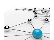 Interoperability Richardson Maturity Model