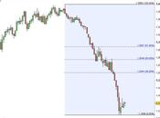 Euro/Dollaro: ipotesi target rimbalzo