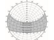 Progettare sistemi schermatura solare, l’uso diagrammi