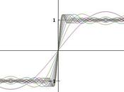 [¯|¯] proprietà interessante coefficienti Fourier