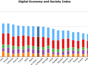 Digital Economy Society Index