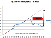 Perche' l'italia persa?