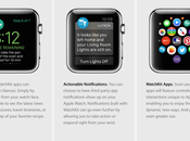 Apple Watch: emersi nuovi dettagli sulla batteria, app, caratteristiche molto altro