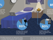Sonno ritmo circadiano infografica veramente utile.