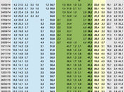 Sondaggio marzo 2015: 42,7% (+7,7%), 35%, 19,9%