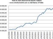 Grafico giorno: titoli stato detenuti dalle banche italiane