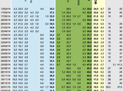 Sondaggio marzo 2015: 43,7% (+11,7%), 32%, 18,5%