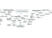 Schema: TIPOLOGIE DELLA RISTORAZIONE