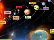 Sistema solare, eliocentrico geocentrico