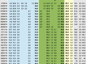 Sondaggio marzo 2015: (+8,7%), 34,3%, 20,2%