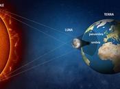 L’eclissi colli Bologna