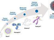 Nanomedicina: promesse mantenute?
