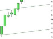 Ftse Mib: settimana positiva