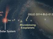 distanza degli esopianeti problema