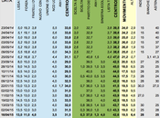 Sondaggio aprile 2015: 42,6% (11,1%), 31,5%, 19,5%