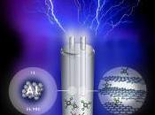 28/04/2015 Smartphone: batterie cariche tempi record, minuto!