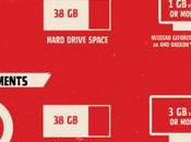 Wolfenstein: Blood, ecco requisiti sistema