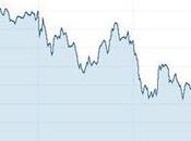 S&amp;P ancora pressi massimi