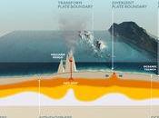 Anche Nepal trema: nostro pianeta cadendo pezzi?