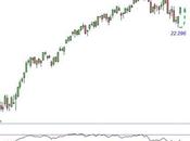 Ftse Mib: decisa reazione