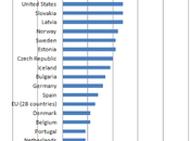 Grafico giorno: successi dell'italia