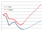 Cosa sara' dell'italia?