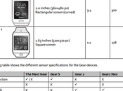 nuovo Samsung Gear sfida l’Apple Watch