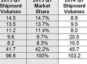 Apple supera Xiaomi Cina nella classifica delle vendite market share