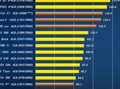 Radeon 390X: vedremo Giugno