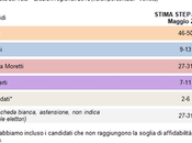 Sondaggio DEMOS maggio 2015: Elezioni Regionali Veneto