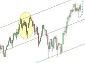 Ftse rialzo nonostante stacco