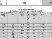 fosse TARI ........ ovvero Consiglio Comunale giugno