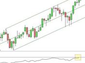 Ftse Mib: chiusura calo