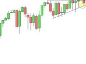 S&amp;P 500: dato sentire