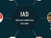 Internet Addiction Disorder (IAD)