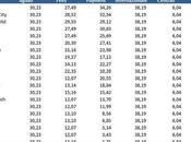 Premier League distribuisce miliardi euro diritti