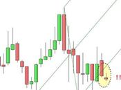 Brasile: aggiornamento grafico