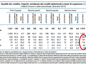 crediti deteriorati delle banche italiane