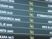 Sorteggi Europa League 2015-16, primo secondo turno preliminare