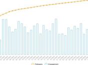 Osservatorio Expo 2015: primo mese cresce buzz social media. infografiche Blogmeter