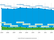 Difesa batte cooperazione ecco come l’Italia spende soldi all’estero