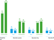 Decreto Missioni primatista Parlamento