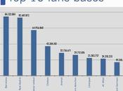 squadre Calcio vincono stagione Social Media