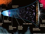 L’espansione cosmica verso
