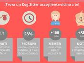vacanza Fido: comportamento degli italiani un’inchiesta DogBuddy